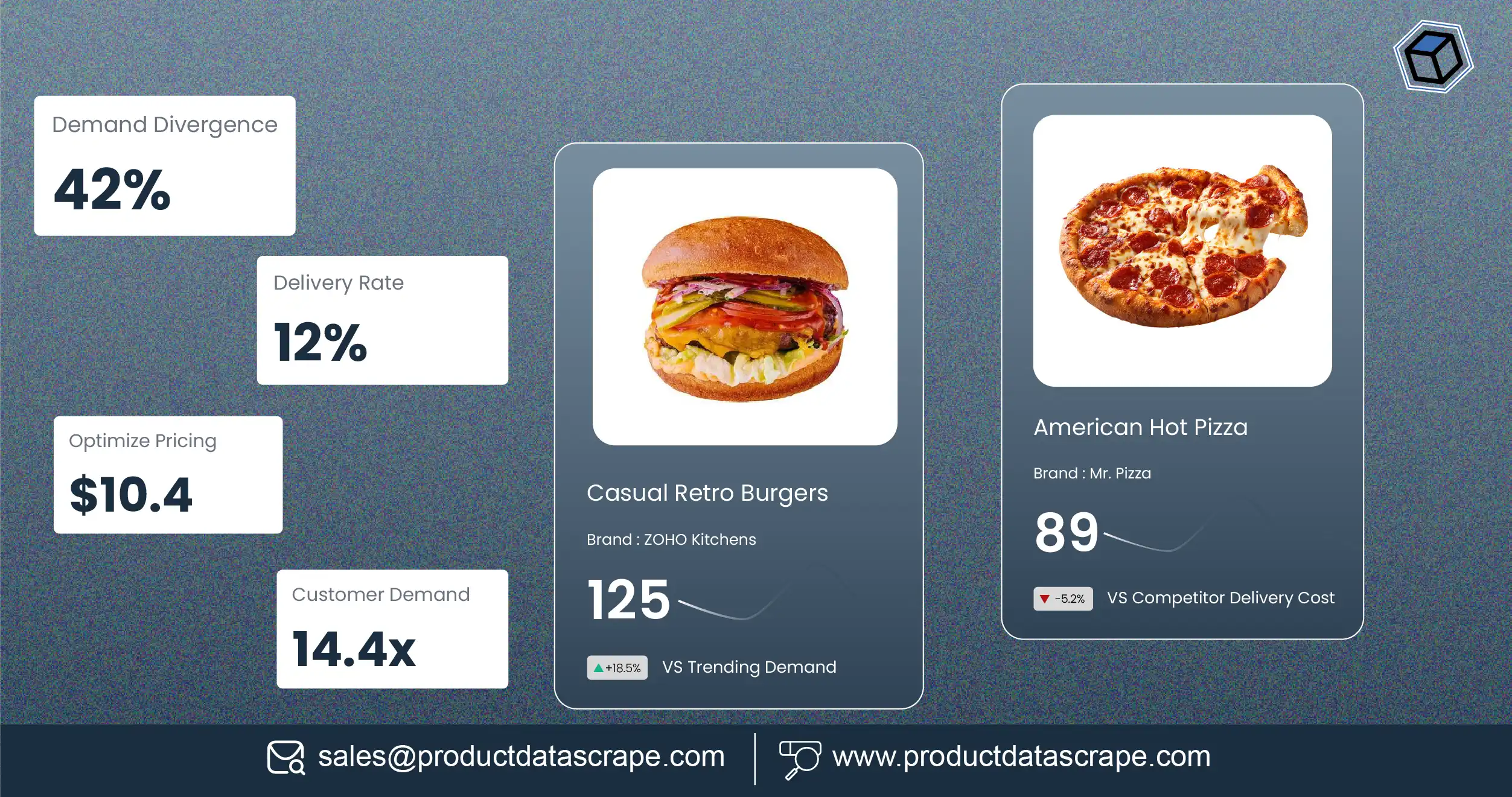 How Food Delivery Business Data Before Launch Helps Optimize Pricing, Delivery Zones, and Customer Demand